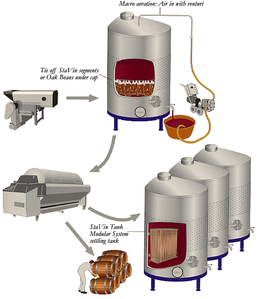 red wine process